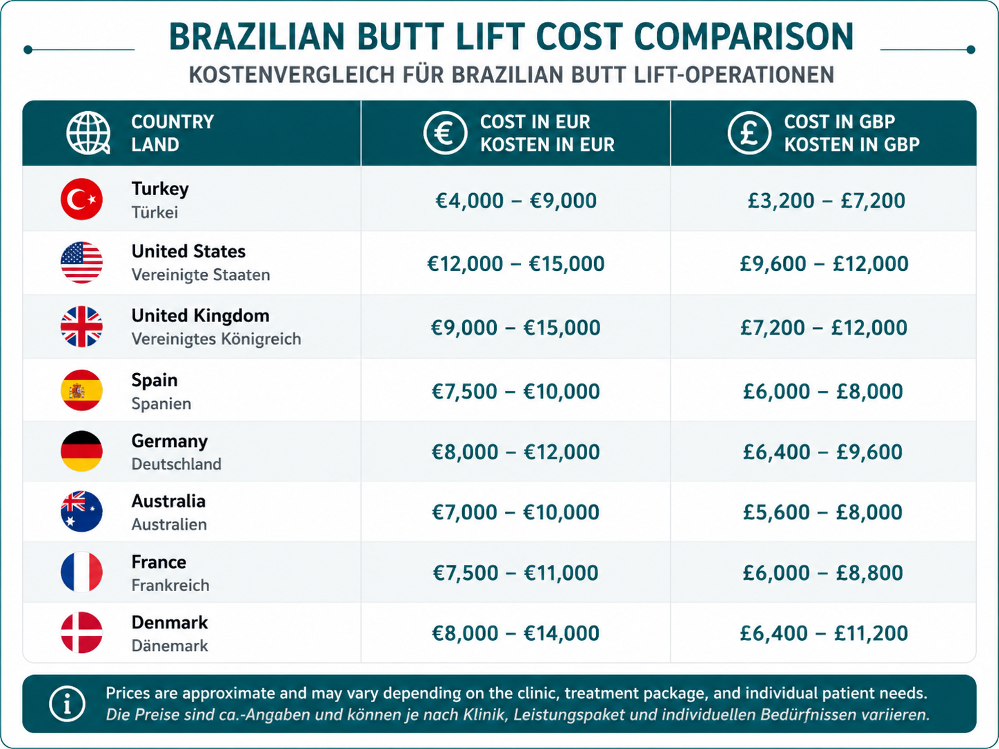 Kosten eines Brazilian Butt Lift (BBL) in der Türkei: Preise in Antalya im Vergleich
